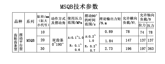 MSQB旋轉氣缸技術參數(shù).jpg MSQB旋轉氣缸技術參數(shù).jpg