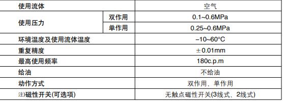 動手指規(guī)格.jpg 動手指規(guī)格.jpg