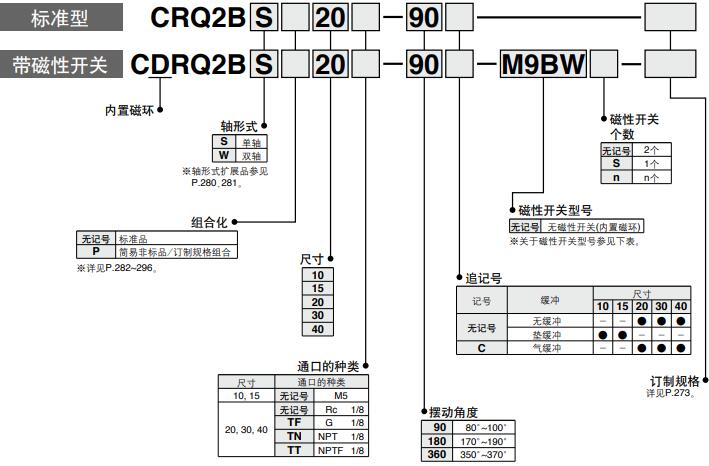 180度 旋轉(zhuǎn)氣缸crq2型號表示 180度 旋轉(zhuǎn)氣缸crq2型號表示