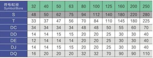 Sc-80標(biāo)準(zhǔn)氣缸ca單耳環(huán) Sc-80標(biāo)準(zhǔn)氣缸ca單耳環(huán)