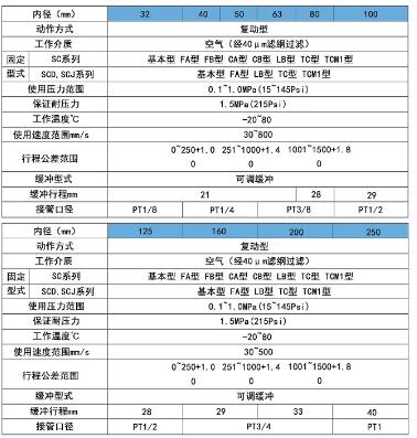 sc氣缸規(guī)格表.jpg sc氣缸規(guī)格表.jpg