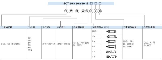 sct標準氣缸訂購碼