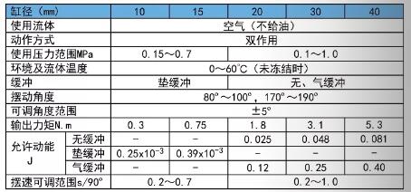 薄型擺動(dòng)氣缸CRQ2規(guī)格表.jpg 薄型擺動(dòng)氣缸CRQ2規(guī)格表.jpg