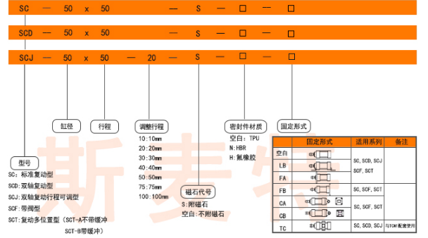 scj訂購碼.png scj訂購碼.png