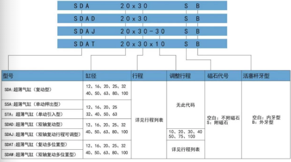 氣缸sdaj口罩機(jī)專用氣缸訂購碼 氣缸sdaj口罩機(jī)專用氣缸訂購碼